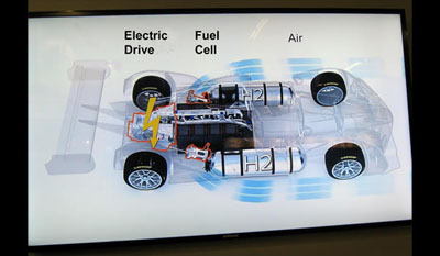 GreenGT H2 LMP Hydrogen Fuel Cell LMP Racing Prototype 2012 5